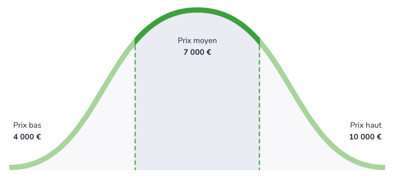 batterie-domestique-graphique-prix