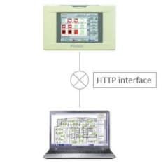 Interface Http Itouch Control photo du produit