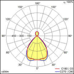 LINCOR DI D 10000-840 L24 EVG photo du produit