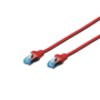 CAT 5e SF-UTP PVC, 1m, rouge photo du produit