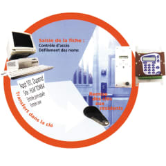 CARTE GESTIONNAIRE photo du produit