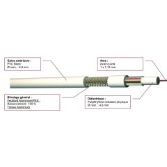 COAX TV PHYS 75OHM 17dB photo du produit