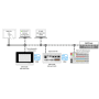 Runtime 600 BACnet/IP illim. photo du produit