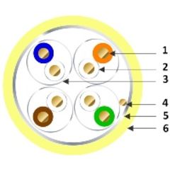 F/FTP CAT6A 4P IV R100 photo du produit