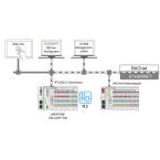 Runtime 300 BACnet/IP S photo du produit