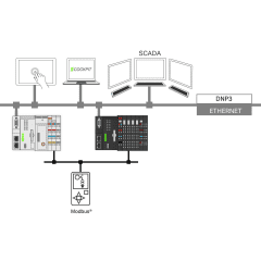 Runtime Esclave DNP3 photo du produit