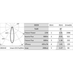 DR111 LED 14W GU10 24 3000K 2 photo du produit