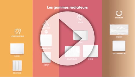 Gammes de radiateurs et d'eau chaude sanitaire Atlantic RECS