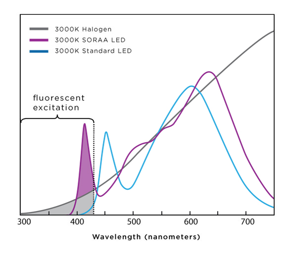 chart on mono compared to spectra line