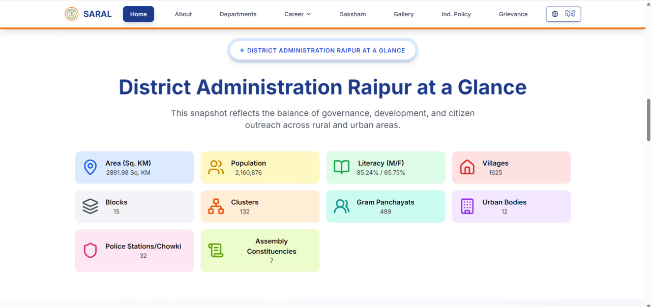 District At a Glance