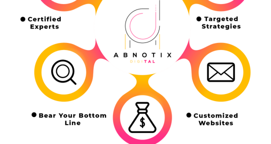 Graphic Design - Abnotix Digital