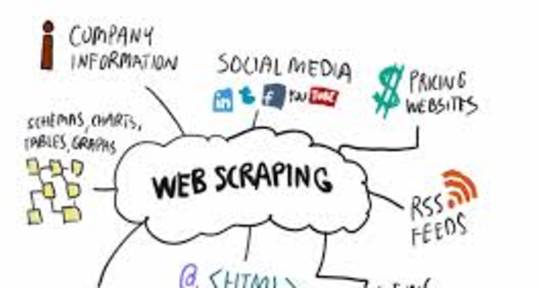 web scraping service provider - Pro Web Scraper