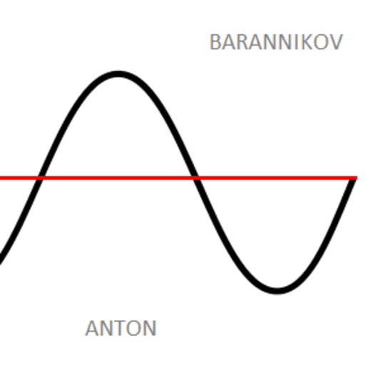 Anton Barr on SoundBetter