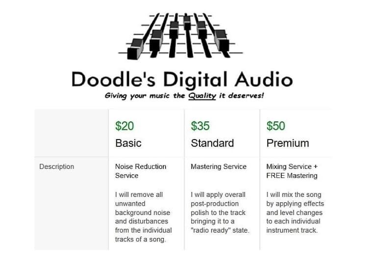 Doodles Digital Audio on SoundBetter