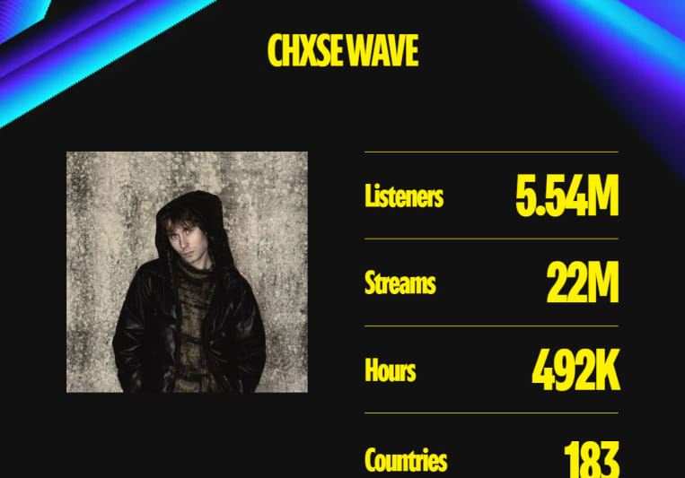 CHXSE WAVE on SoundBetter