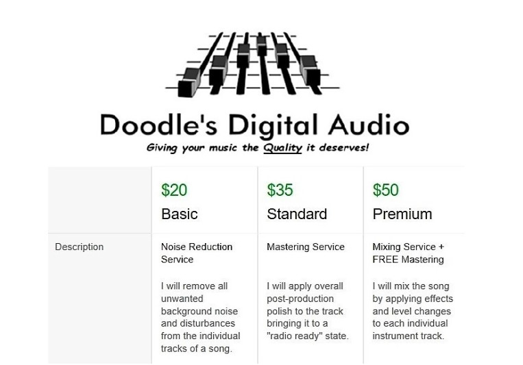 Doodles Digital Audio on SoundBetter