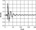 Example-of-a-channel-impulse-response