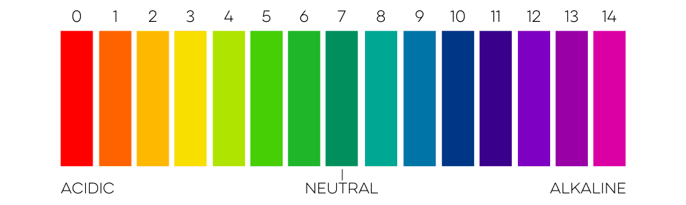 pH scale chart