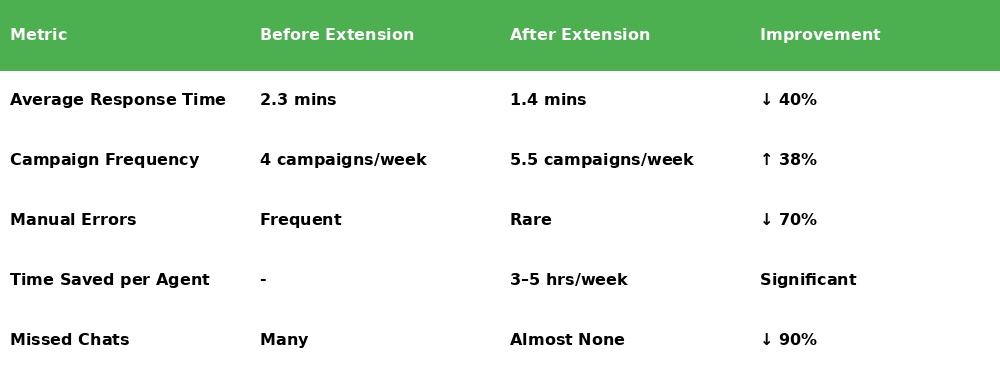 graphic_extension_comparison_table.png