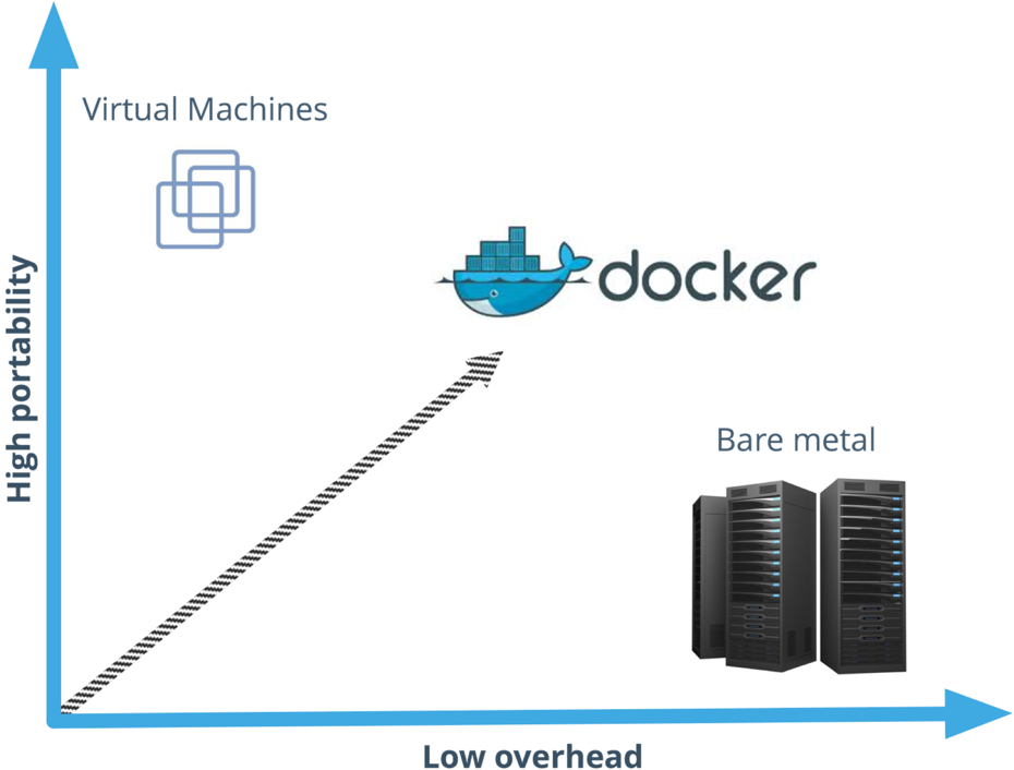 10-things-to-know-about-docker-spantree