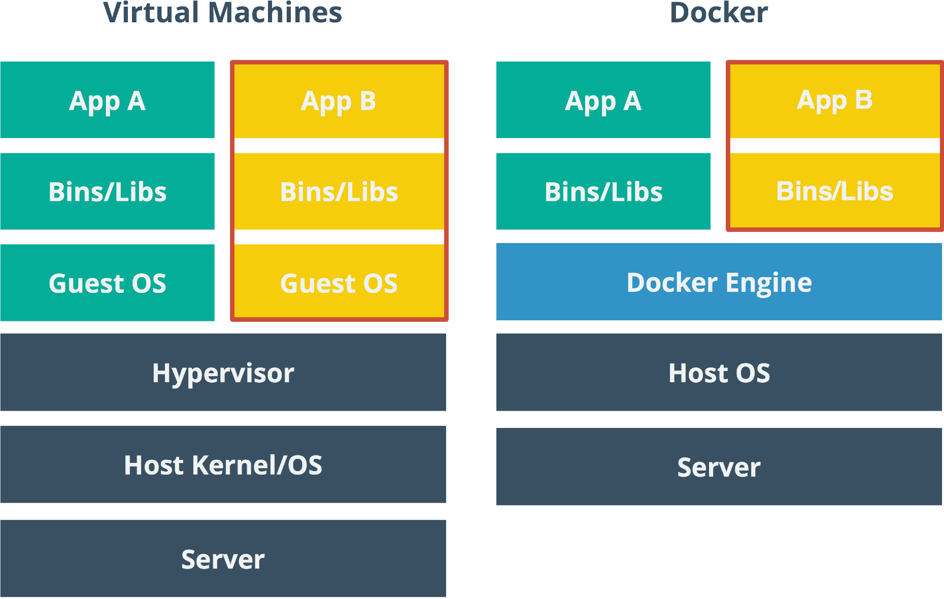 What Does Rnav Docker Mean