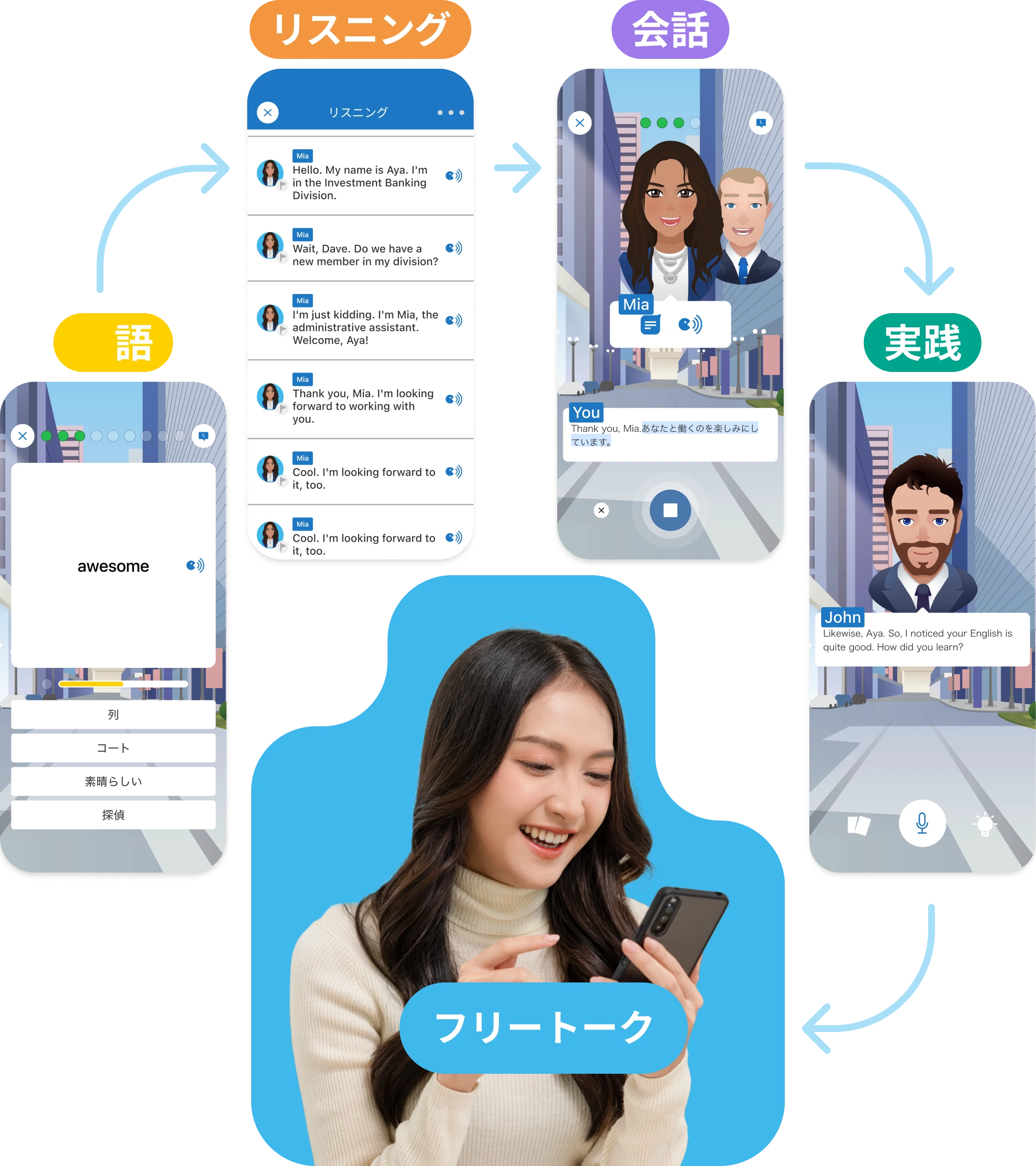 言語習得理論に基づいた構成