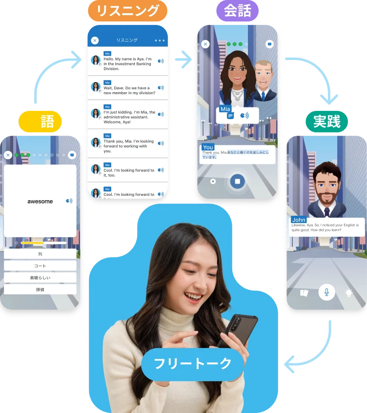 言語習得理論に基づいた構成
