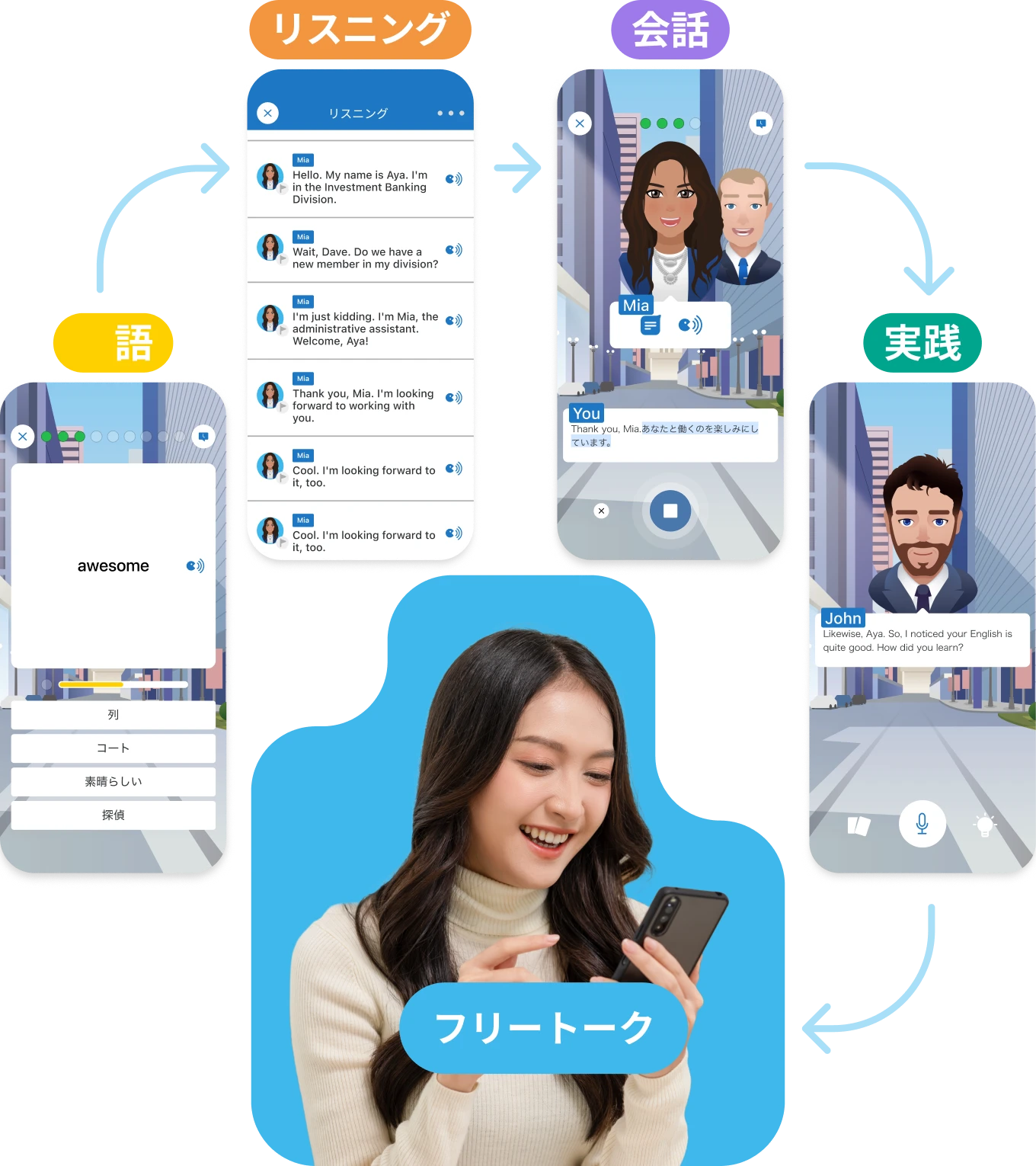 言語習得理論に基づいた構成
