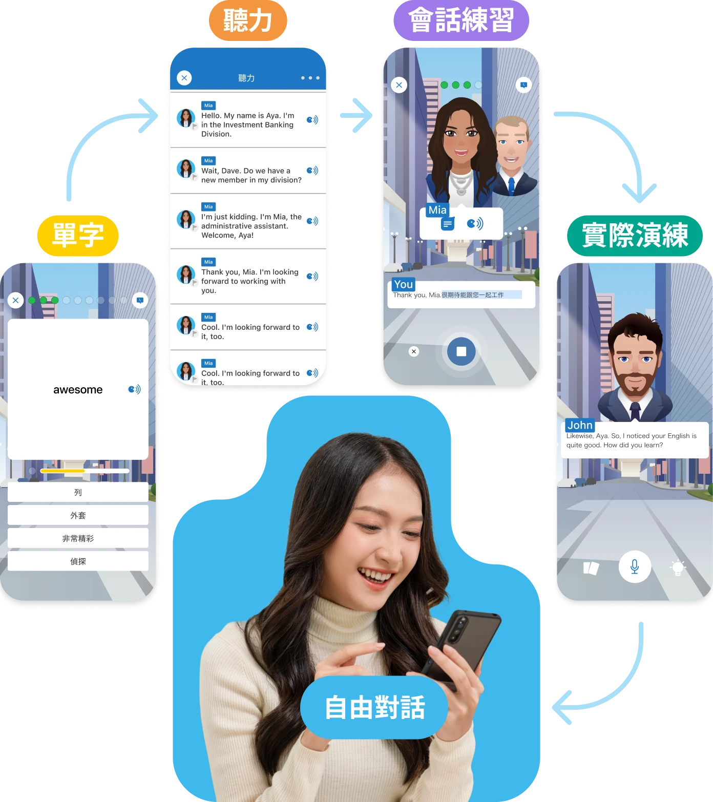 言語習得理論に基づいた構成