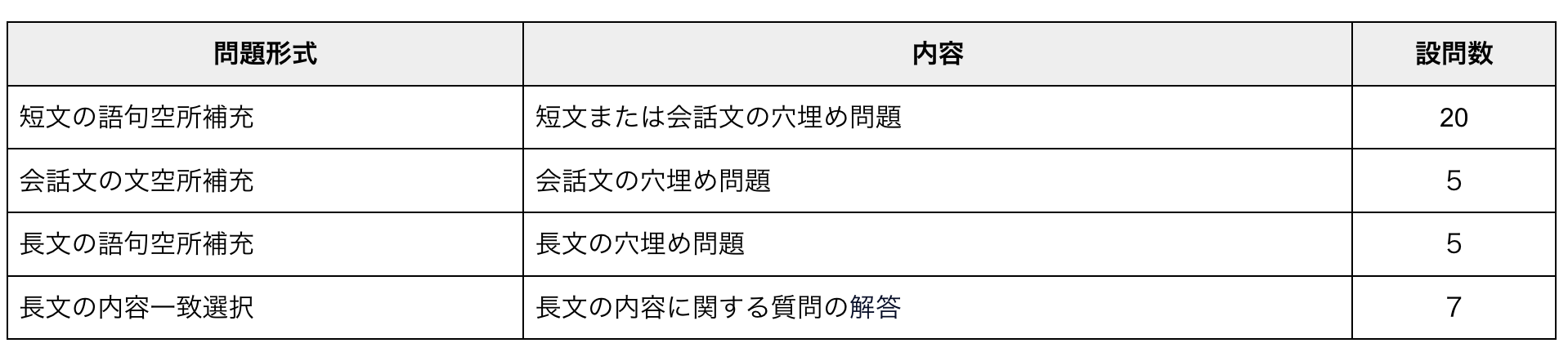 英検準2級のレベルと試験内容は？効果的な勉強法も解説 - スピークバディ英語学習Q＆A