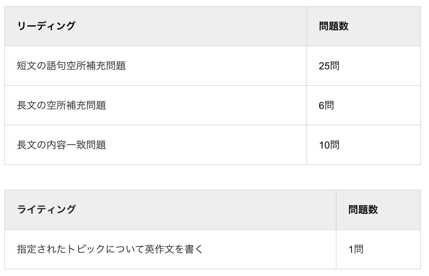英検準2級のレベルと試験内容は？効果的な勉強法も解説 - スピークバディ英語学習Q＆A