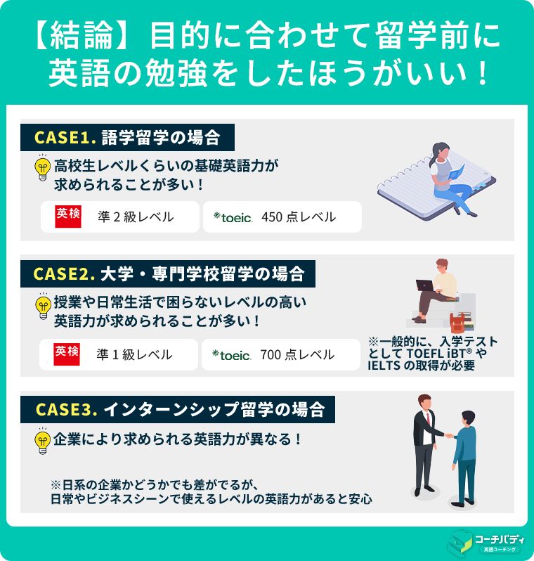 ⑥【結論】目的に合わせて留学前に英語の勉強をしたほうがいい!.jpg