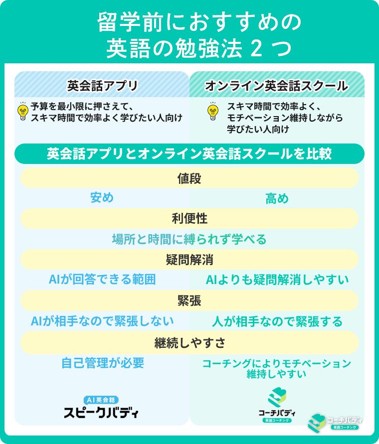 ④留学前におすすめの英語の勉強法2つ.jpg