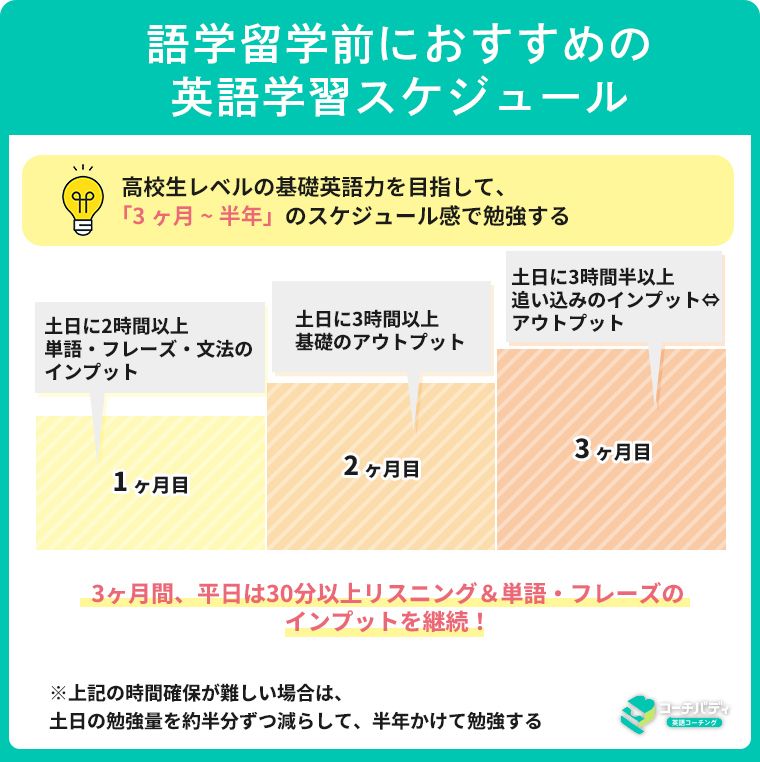 ③語学留学前におすすめの英語学習スケジュール (1).jpg