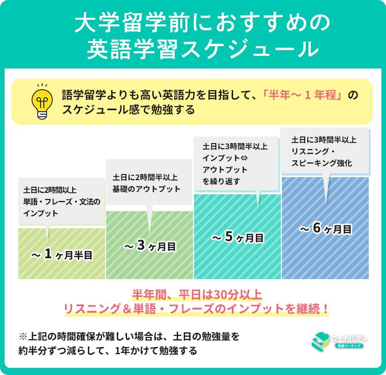 ②大学留学前におすすめの英語学習スケジュール (1).jpg