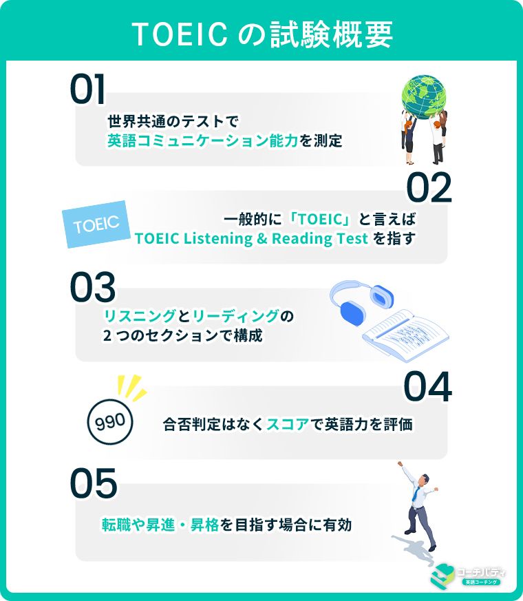 ①TOEICの試験概要.jpg