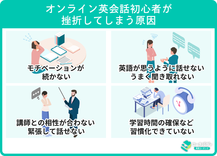 オンライン英会話初心者が挫折してしまう原因.png