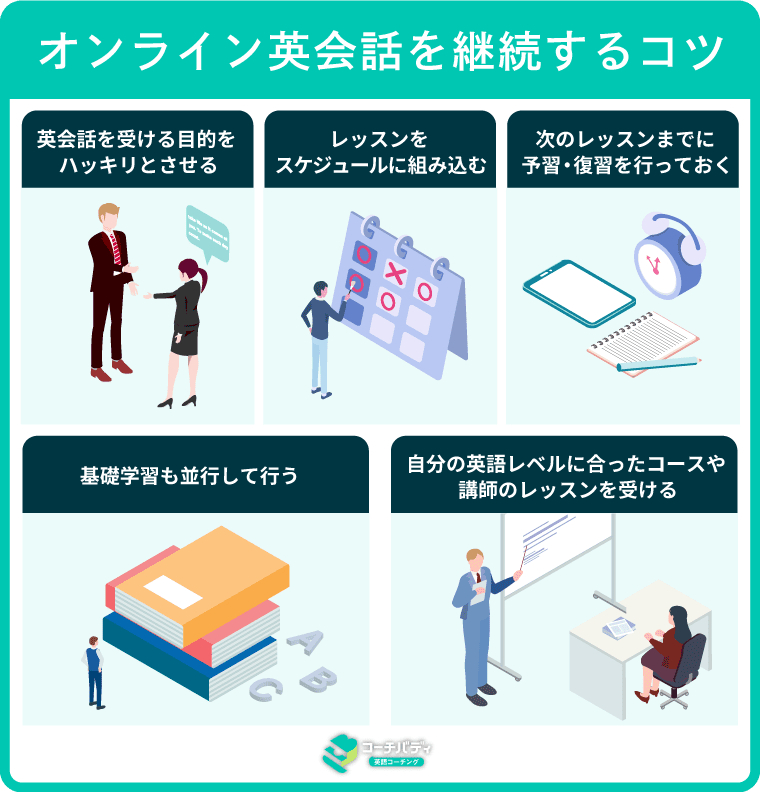 オンライン英会話を継続するコツ｜失敗しないためには習慣化が大切.png