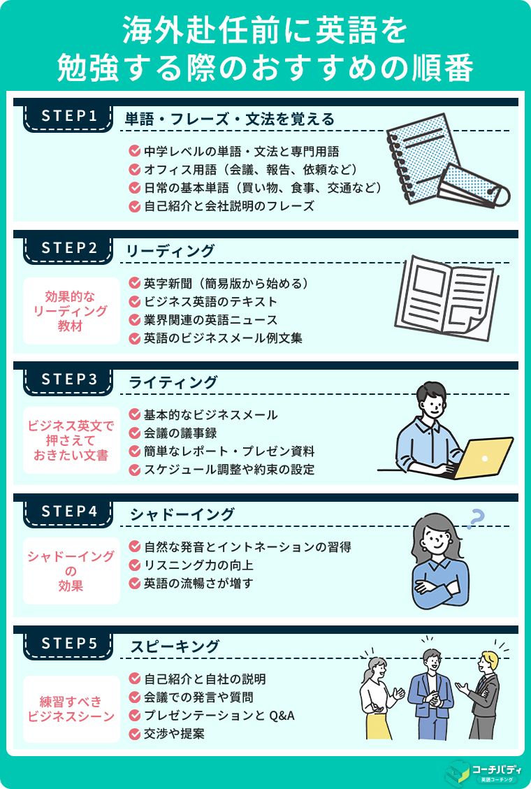 海外赴任前に英語を勉強する際のおすすめの順番