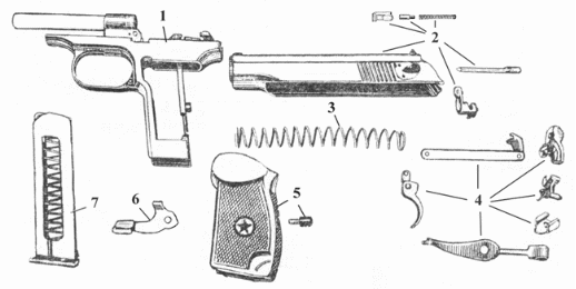 Схема основных частей пистолета