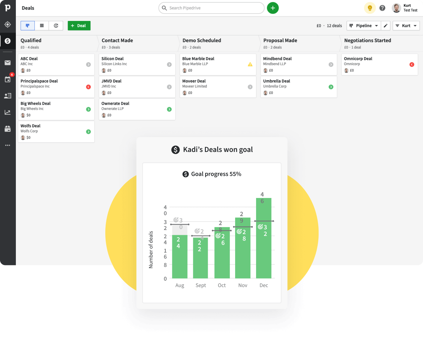 Pipedrive cloud crm