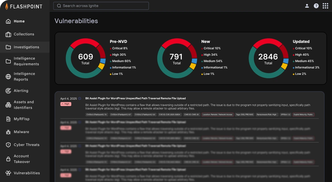 FlashPoint_Vulnerability_Management
