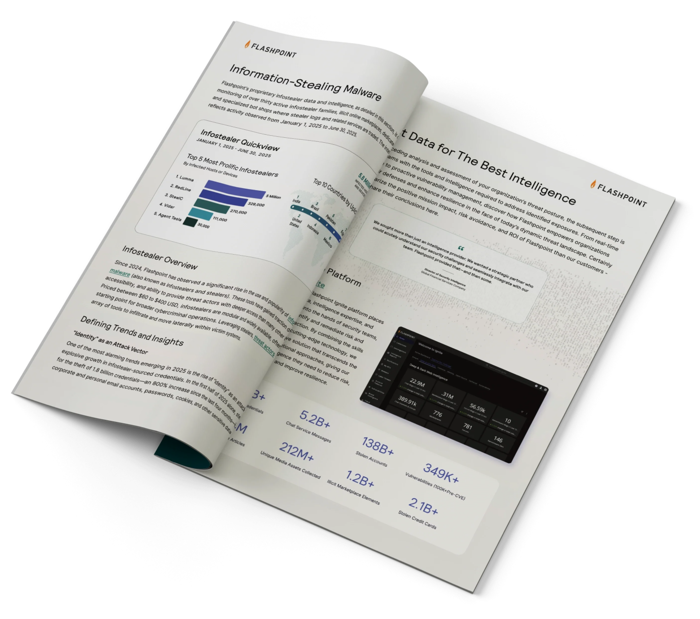  Flashpoint’s Global Threat Intelligence Index: 2025 Midyear Edition