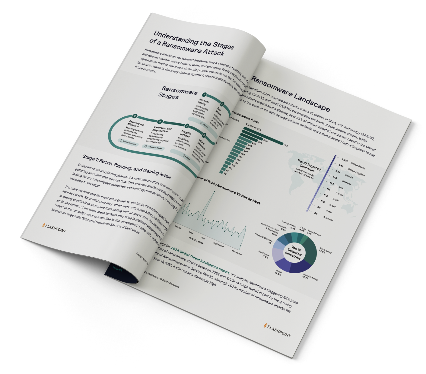 2025 Global Threat Intelligence Report