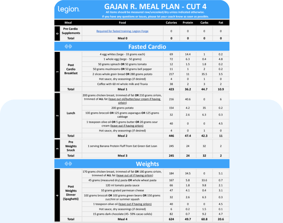 Custom Meal Plan