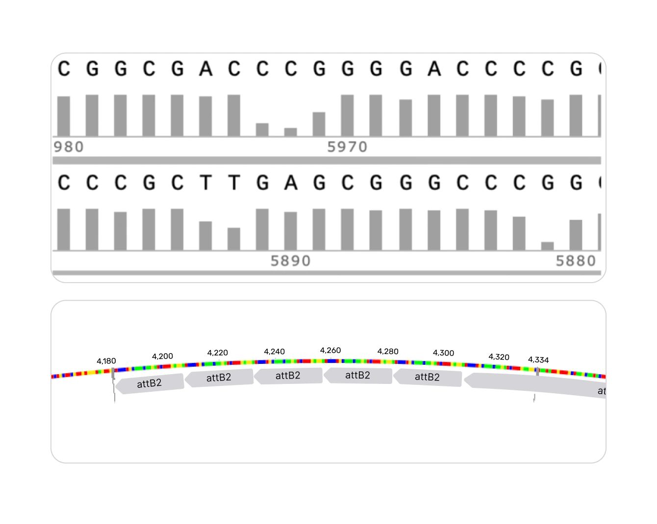 Sequence everything