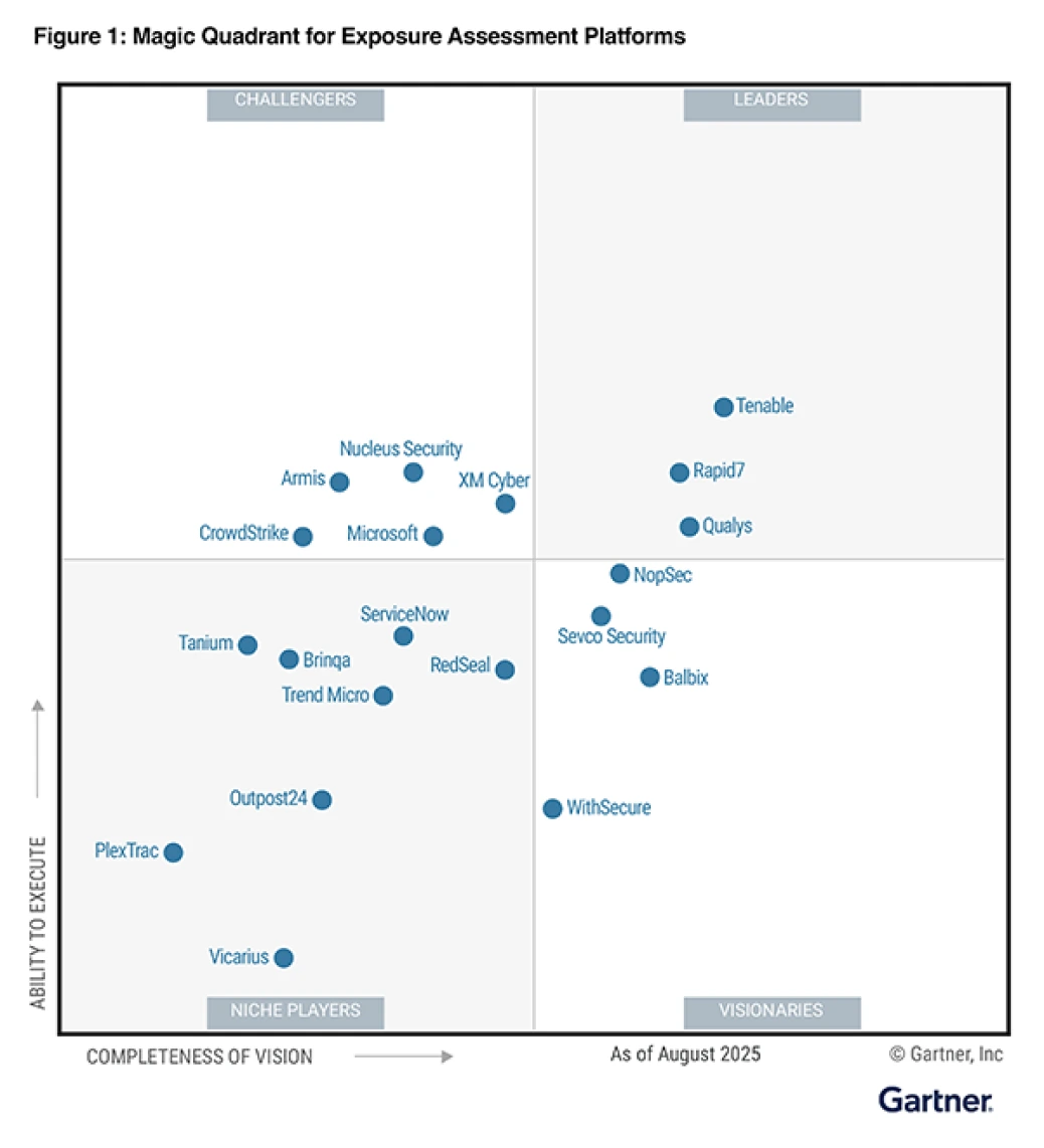 2025 Gartner Magic Quadrant™ for Exposure Assessment Platforms