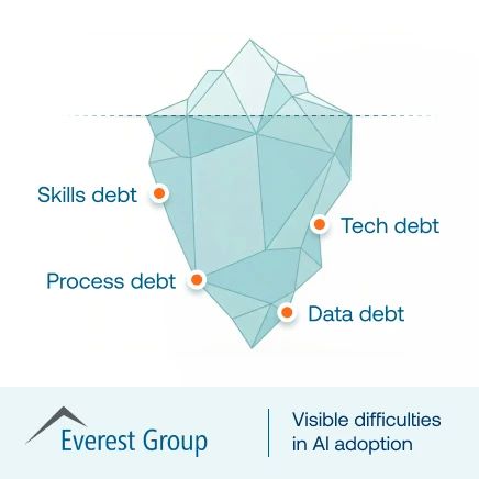 Everest Group