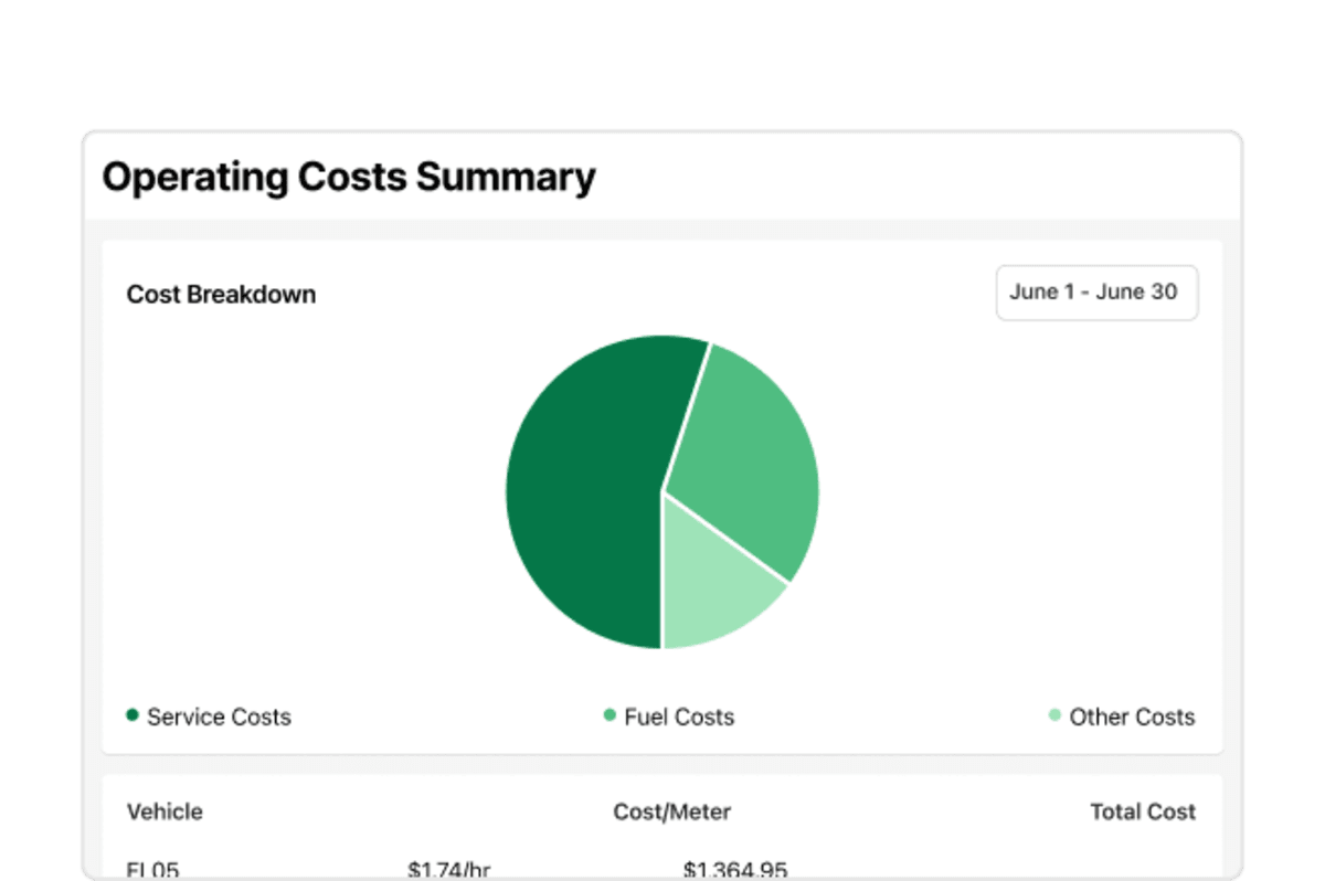 Minutes to generate cost reports