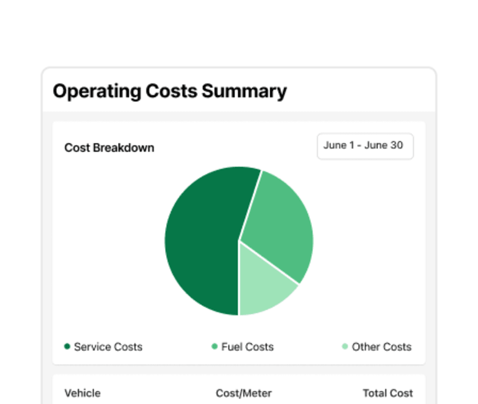 Minutes to generate cost reports